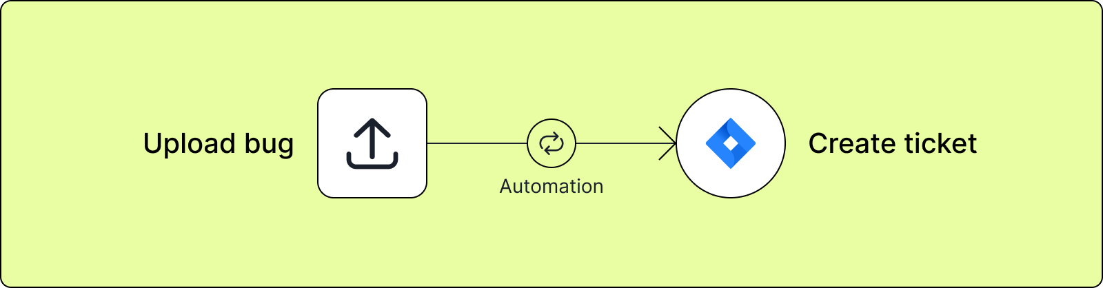 Automatically create issue